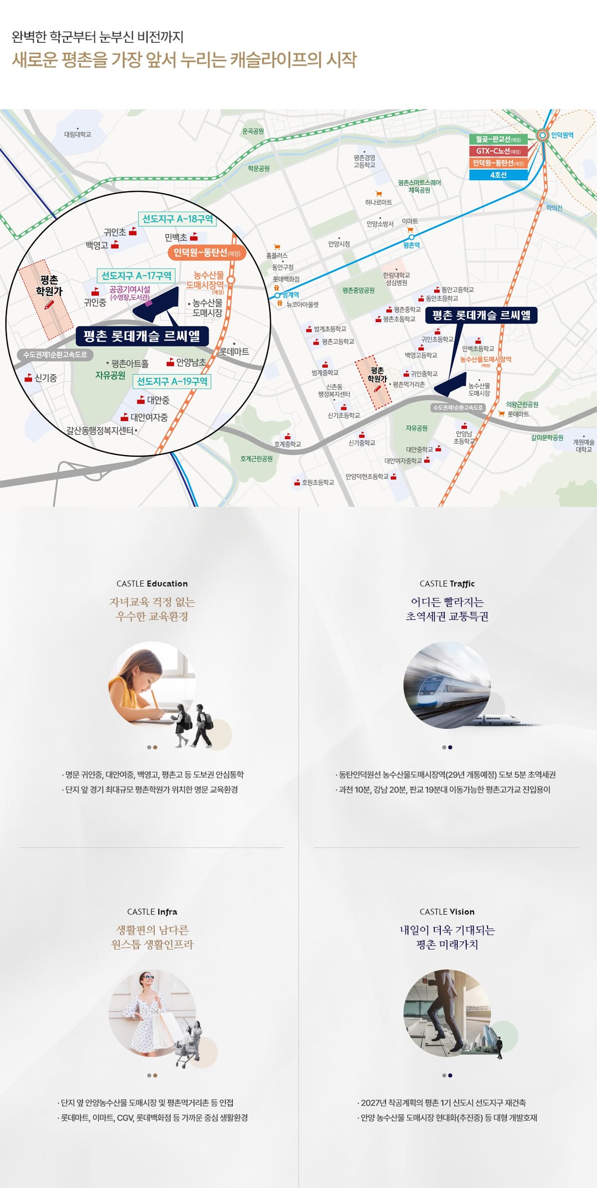 입지환경